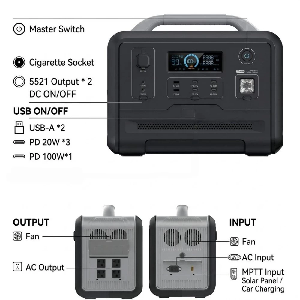 Portable power station port diagram showing AC output, USB-A, PD fast charging, Cigarette socket, and solar/AC input ports