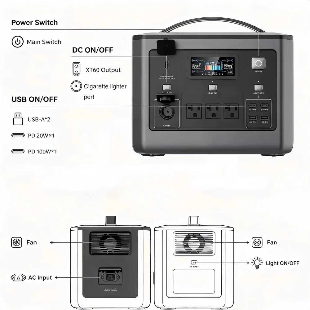 Detailed port and dimension diagram of 768Wh portable power station with AC output, USB-C, and solar charging ports