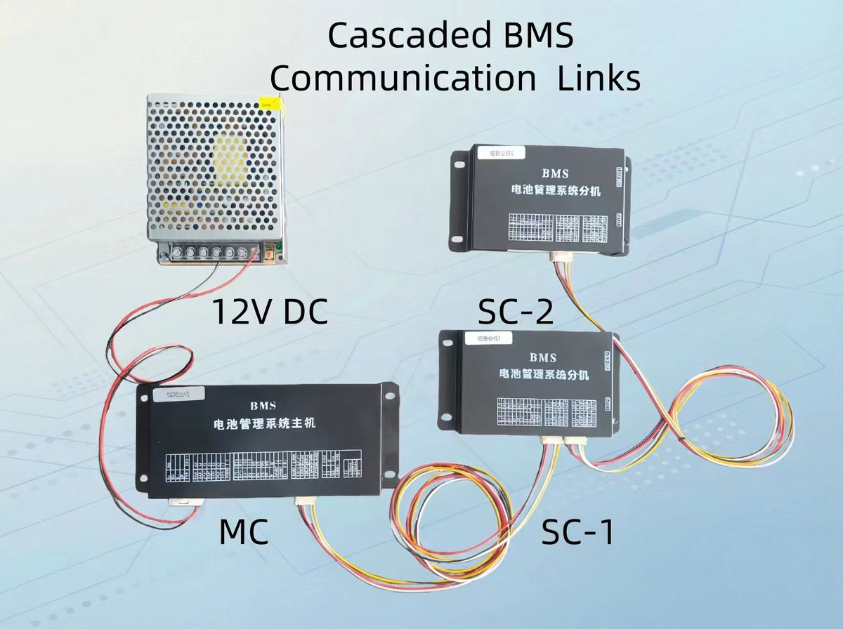 Cascaded high-voltage BMS with master controller and two cell monitoring units