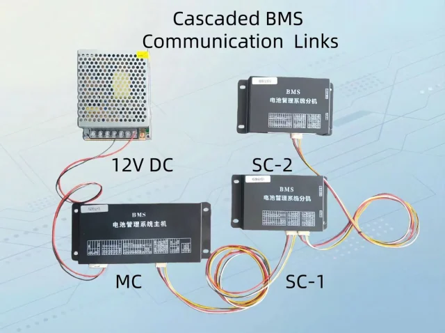 Cell monitoring units for a high-voltage BMS architecture