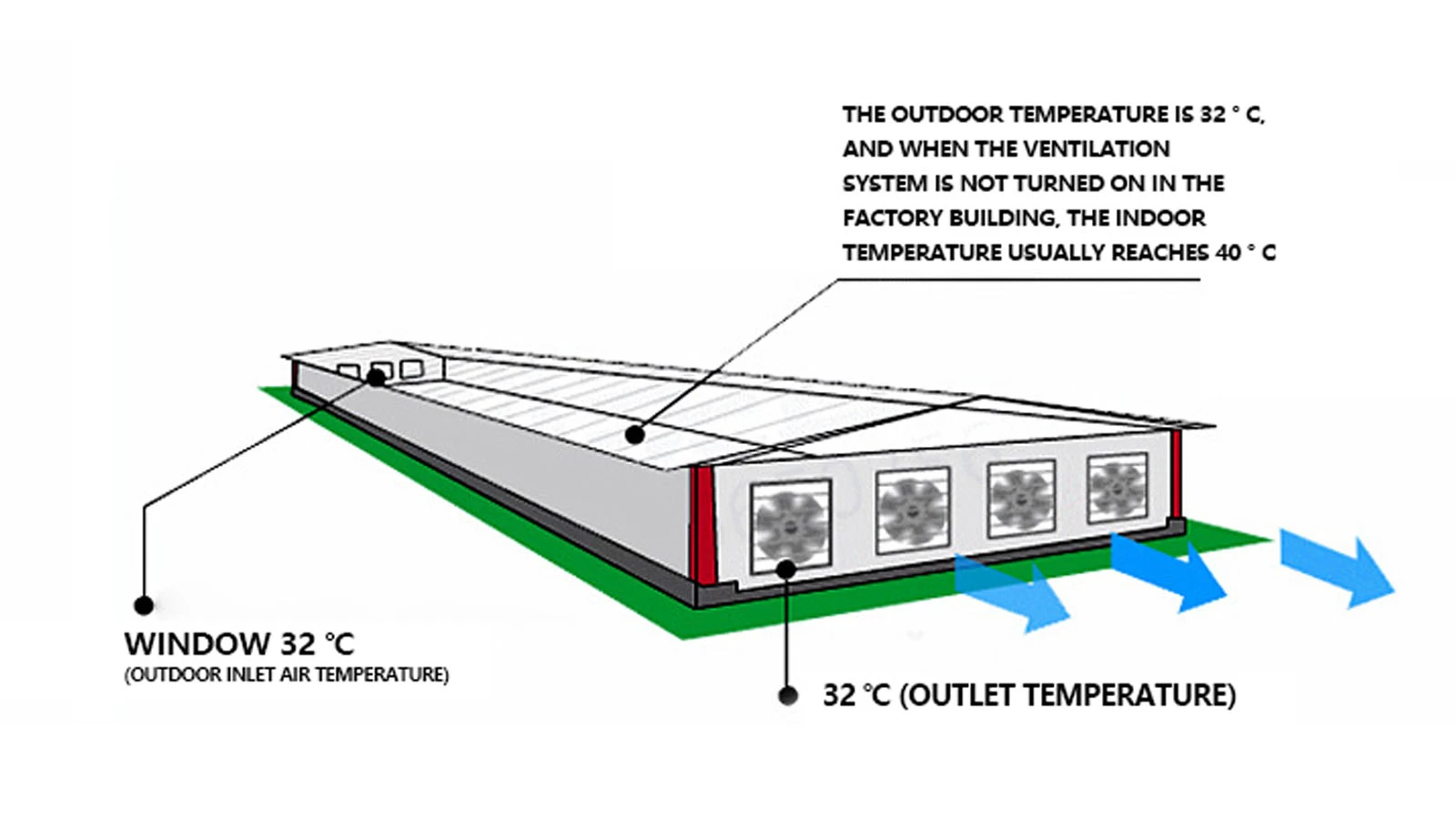 Gable end wall installation diagram for poultry house evaporative cooling pads