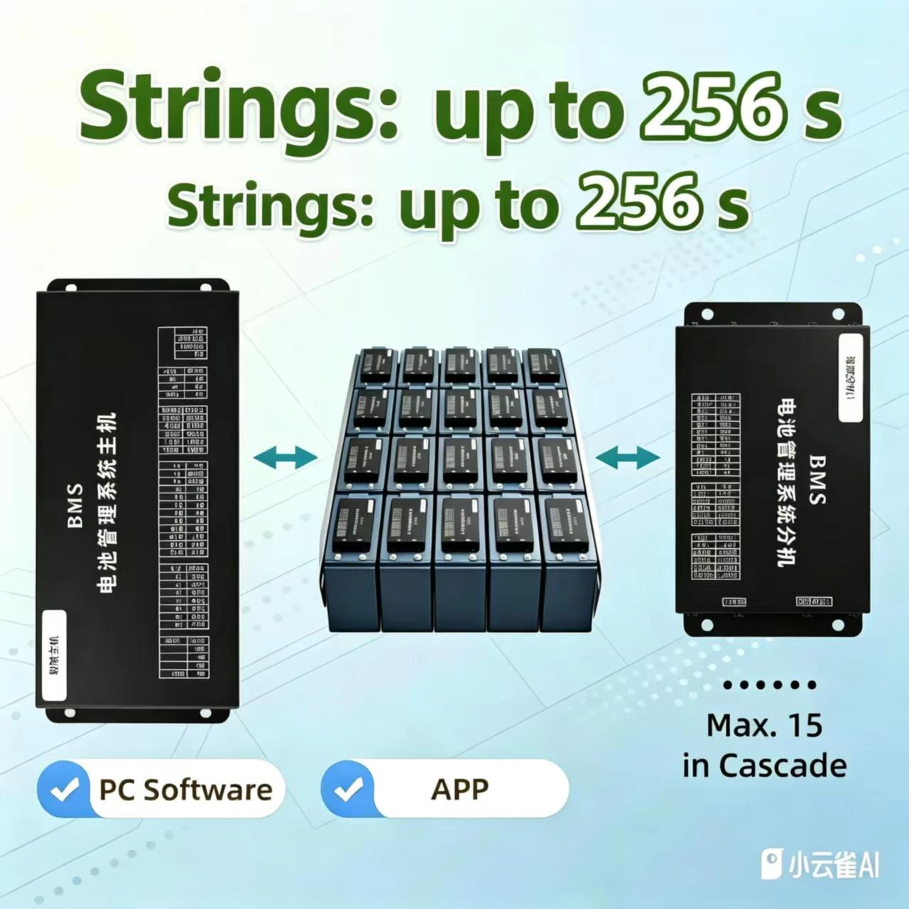 High voltage BMS master-slave cascading architecture with battery modules, PC Software and APP