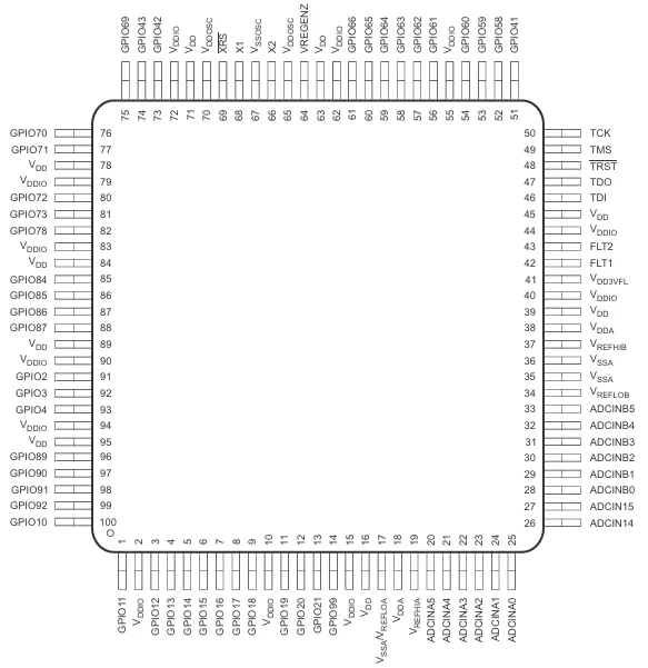 TMS320F28075PTPT IC